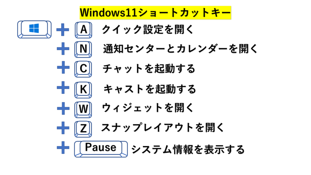 Windows11ショートカットキー
