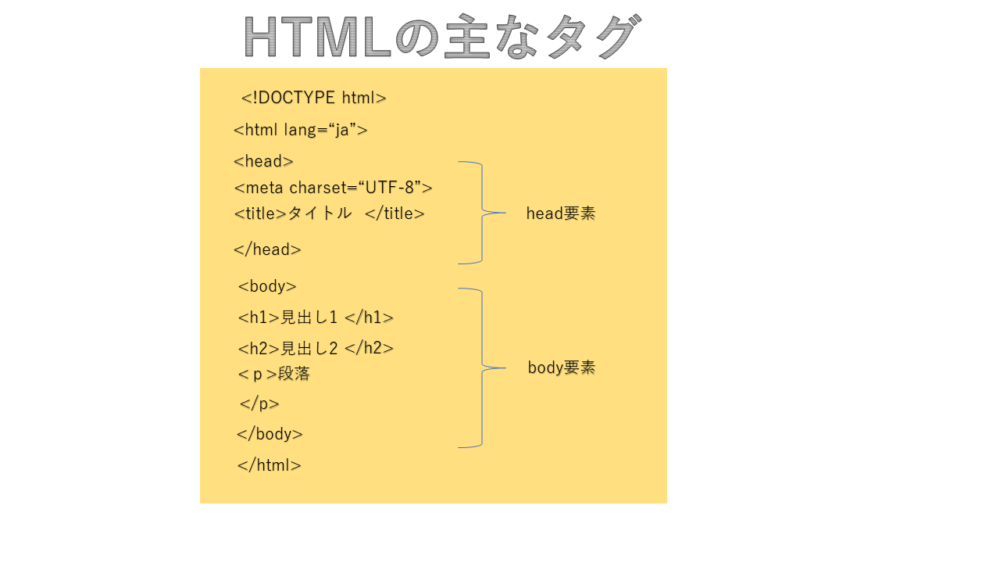 HTMLの主なタグ